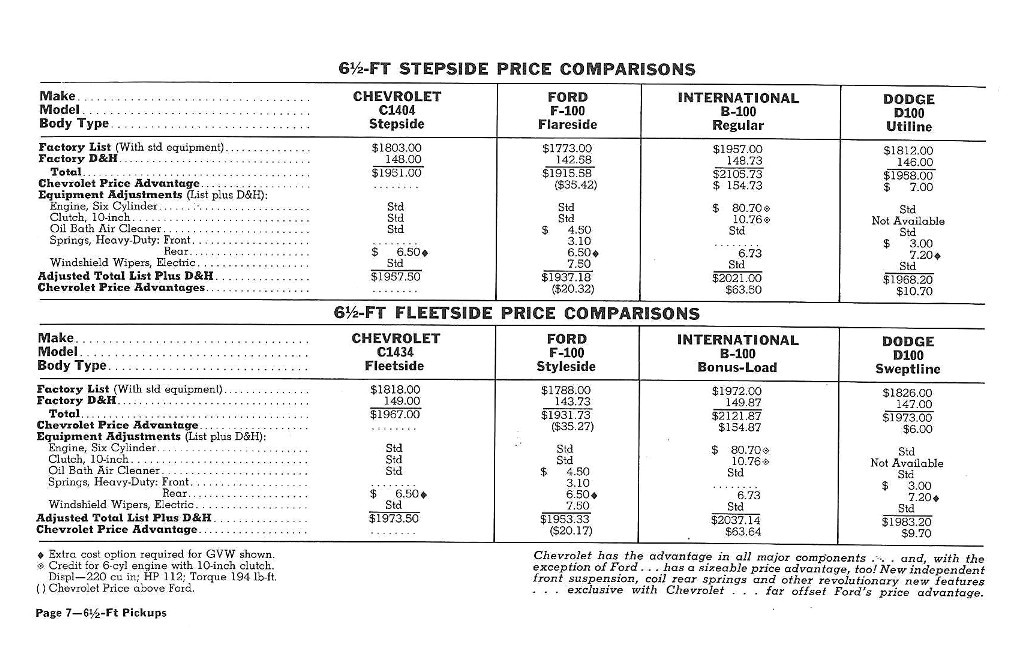 n_1960 Chevrolet Truck Comparisons-07.jpg